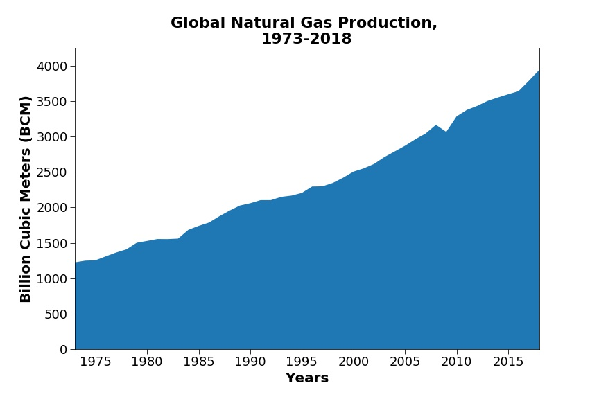 making-more-of-methane