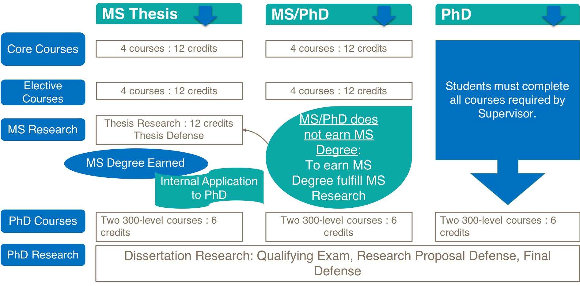 Academic Information Chemical Engineering image-of-self-hosting-requirements-on-craiyon