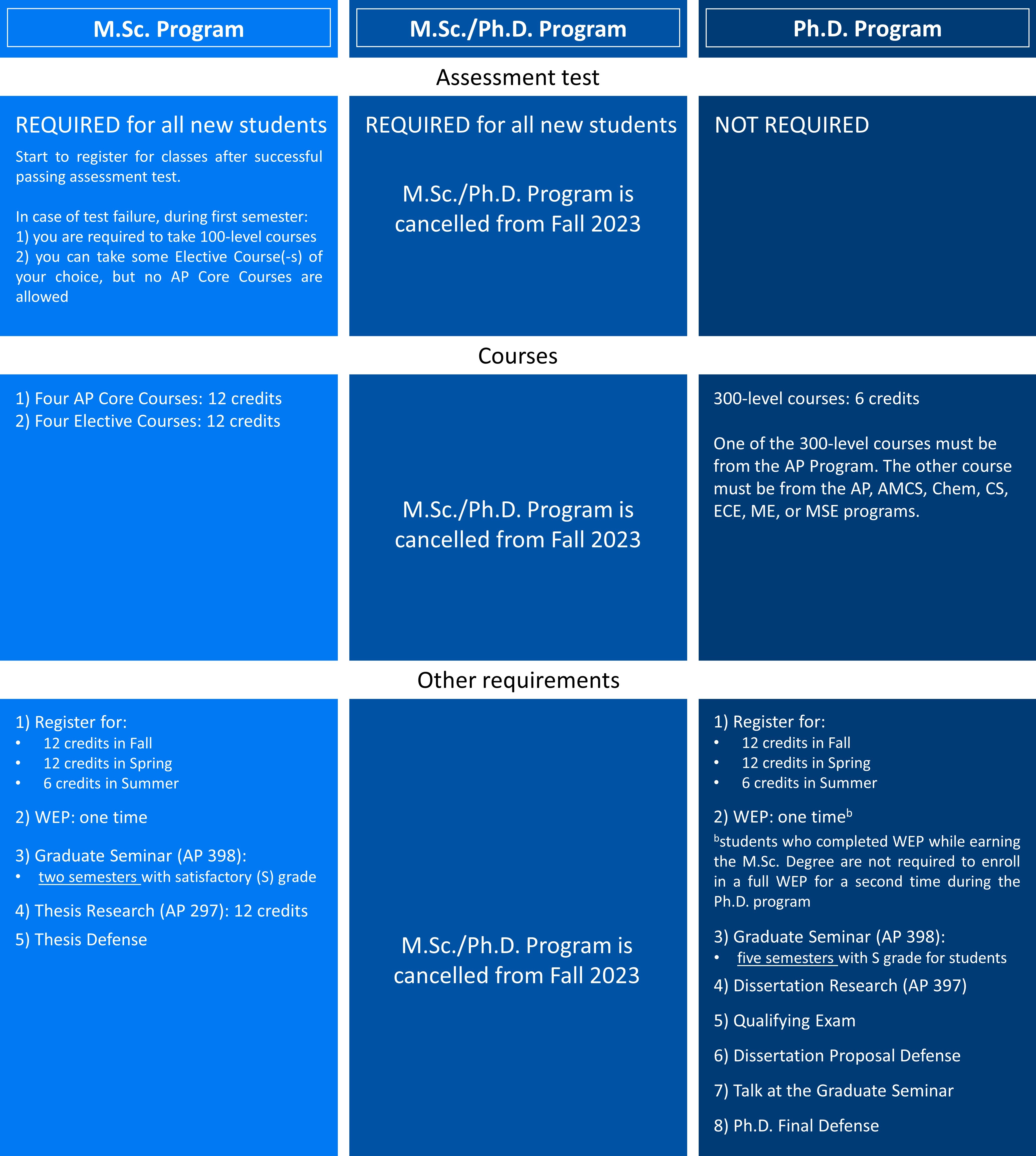 Academic Information Applied Physics   Ap Requirements 2023 2024 