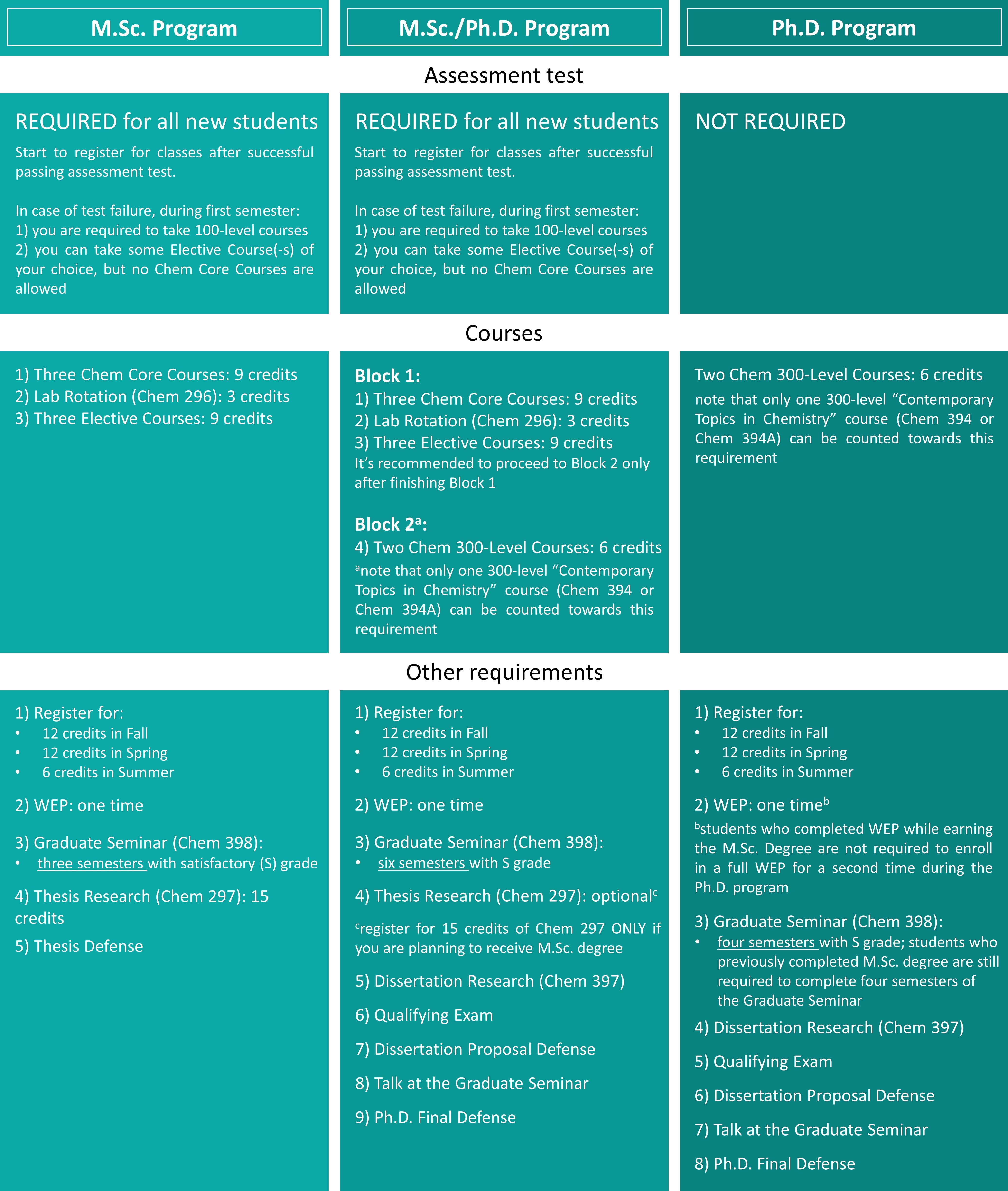 academic-information-chemistry